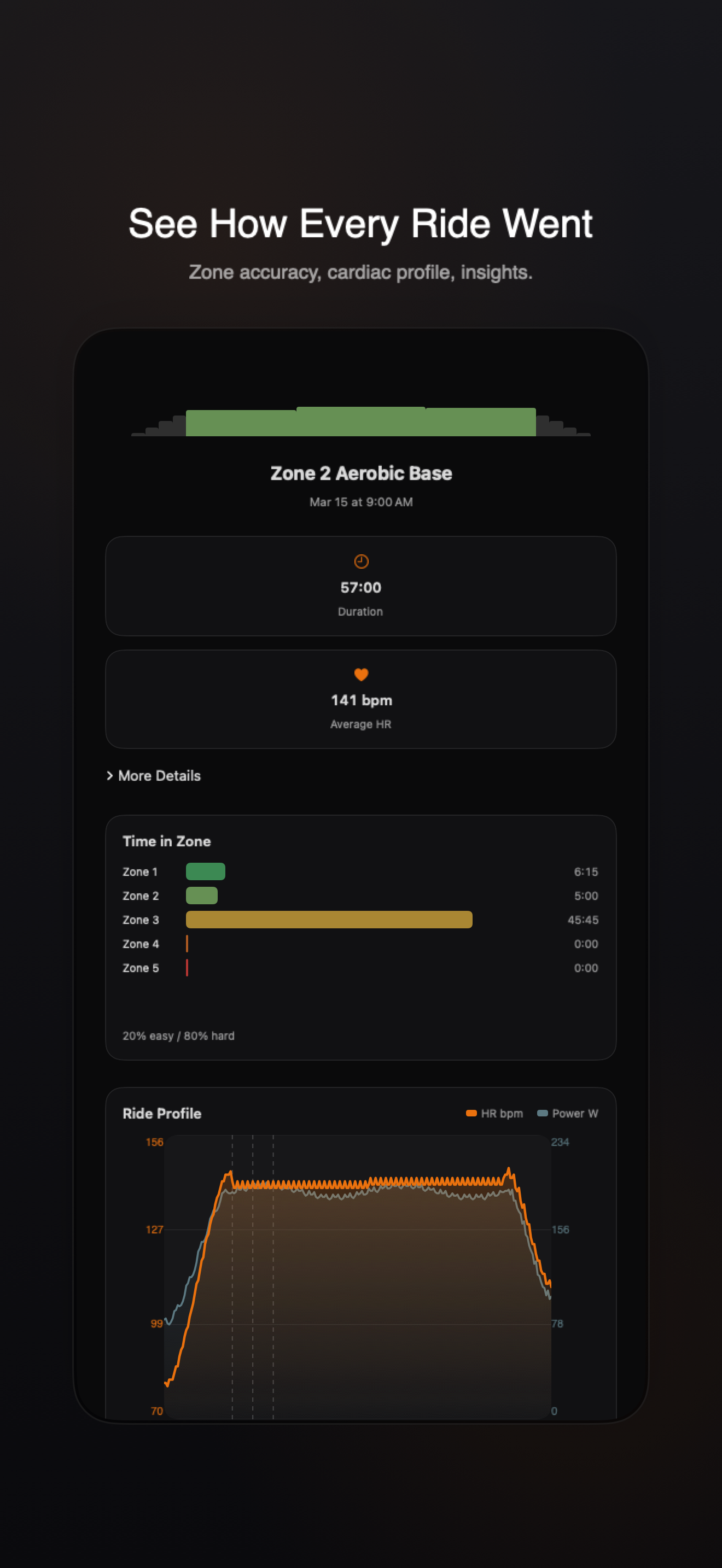 Zone Pedal post-ride results and insights